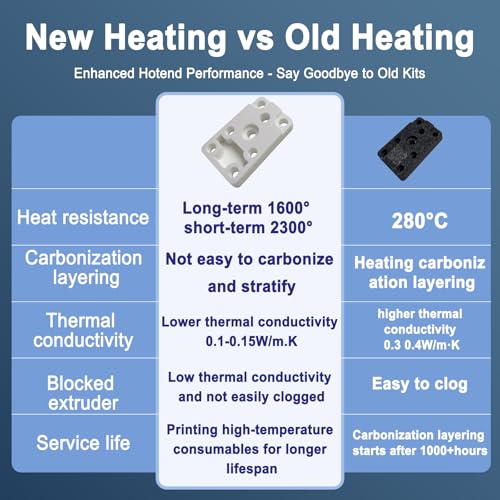 Upgraded Hotend Heating Assembly for Bambu Lab A1/A1mini – Ceramic Zirconia Insulation Base, High-Temperature Resistant, Tool-Free Installation & Easy Maintenance Hotend Heating Assembly 2.0