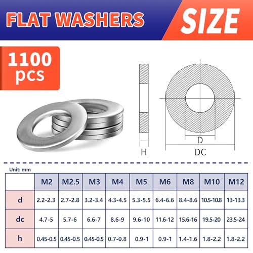 1350 Pcs Nylon & 1100 Pcs 304 Stainless Steel Flat Washers Assortment Kit – Black Nylon & Metal Washers for Screws and Bolts (M2-M12) – Ideal for Automotive, Construction, Industrial, DIY