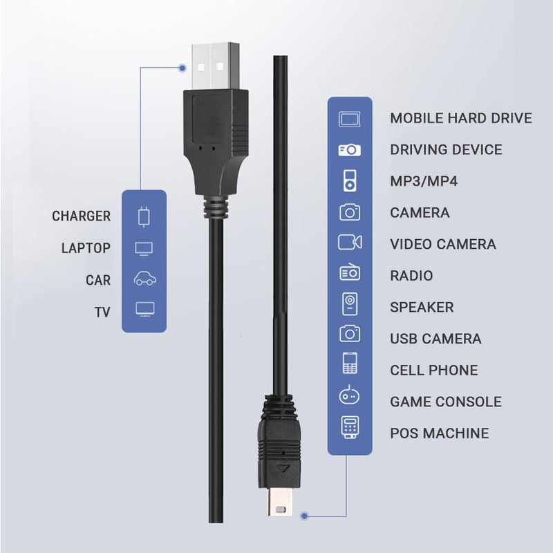 TI-84 Plus CE Charger Cable Kit - Wall AC Power Adapter for Texas Instruments Calculators - for TI-84 Plus C Silver Edition, TI 89 Titanium, TI Nspire CX/CX CAS - USB Power Graphing Calculator Charger 1*5FT CABLE + 1* USB Power Adapter