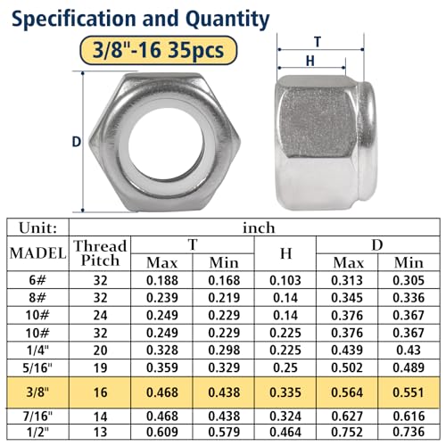 35 Pack 3/8"-16 Inch Locknuts & Vifmy Locknuts Assortment Kit 140Pcs