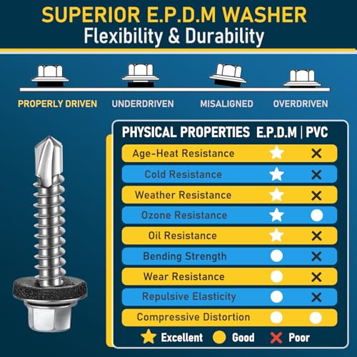 300Pcs #10 x 1-1/2 Inch Galvanized Metal Roofing Screws, Hex Head Drill Point Sheet Metal Roof Screw with Rubber Washer, EPDM Washer, with Hex Drive Bit. 300