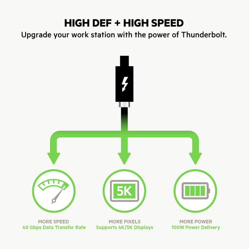 Belkin Thunderbolt 3 Cable (USB-C to USB-C) - Up to 100W Fast Charging, MacBook Air & Galaxy Compatible, 5K/Ultra HD, 2.6ft Black 2.6 FT