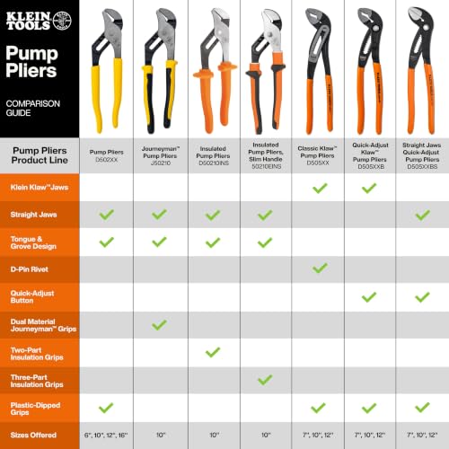 Klein Tools D5053KIT 3-Piece Classic Klaw Pump Pliers Set, 7-Inch, 10-Inch, and 12-Inch Pump Pliers, Compact Design with V-Jaw and Hardened Teeth for Maximum Torque 3-Piece Set