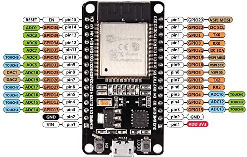 5Pcs ESP32 ESP-32S WiFi Development Board NodeMCU-32S Microcontroller Processor Integrated Chip CP-2102