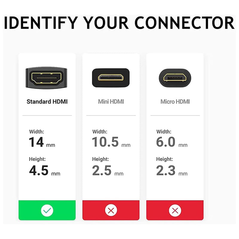 PENGLIN 2PCS HDMI Waterproof Connector, 4K HDMI Panel-Mount Coupler Extender Socket for TV, Laptop, PC, Monitor, DVD Player