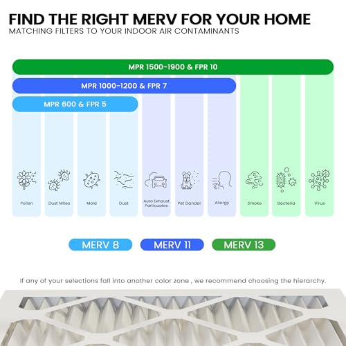 Maycold MERV 13 10x20x1 Air Filter (6-Pack), High-Efficiency Pleated AC & Furnace Filters, Actual Size: 9.70” x 19.70” x 0.75”, Individually Wrapped in Plastic 10x20x1 M13 6-PACK