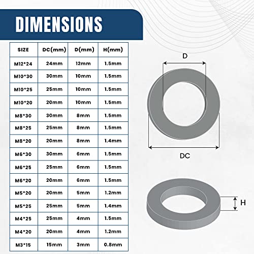 225 Pcs Metric Fender Washers Assortment Kit, 304 Stainless Steel