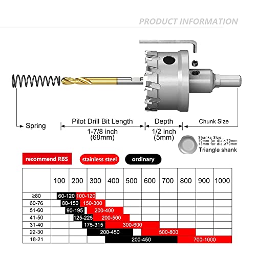 GSTK Upgrade Heavy Duty Carbide TCT Carbide Hole Saw Kit 10Pcs for Hard Metal, with 2*Extra Titanium Plated Pilot Center Drill and 2*L-Wrench 8-piece aluminum box set