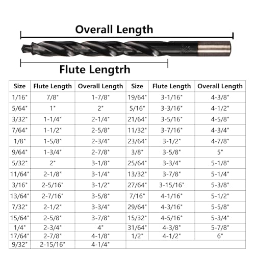 32PCS Cobalt Drill Bits Set (Pro), 29PCS 1/16"-1/2" Twist Drill Bit & 3PCS 1/8"-3/4" Step Drill Bit, Industrial Grade M35 TiAlN, Bullet Point Tip, for Hardened Metal, Stainless Steel 32PCS(1/16"-3/4")