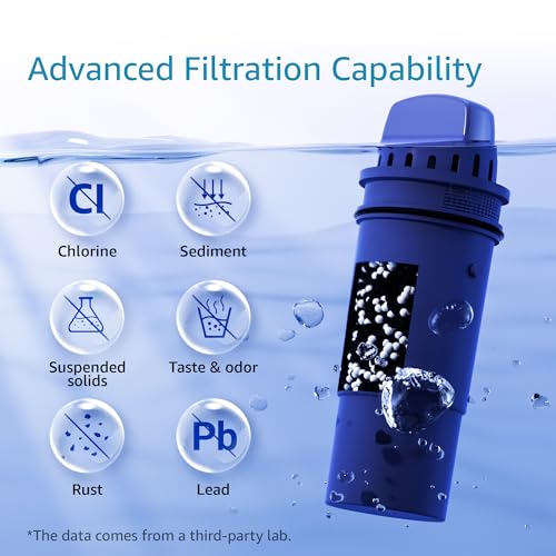 AQUA CREST CF10A Water Filter Replacement for Pur® Plus Pitcher Water Filter, NSF Certified 4 Pack and AQUA CREST CF96 Water Filter Compatible with LS Home Pitcher and Dispenser Systems 3 Pack Bundle