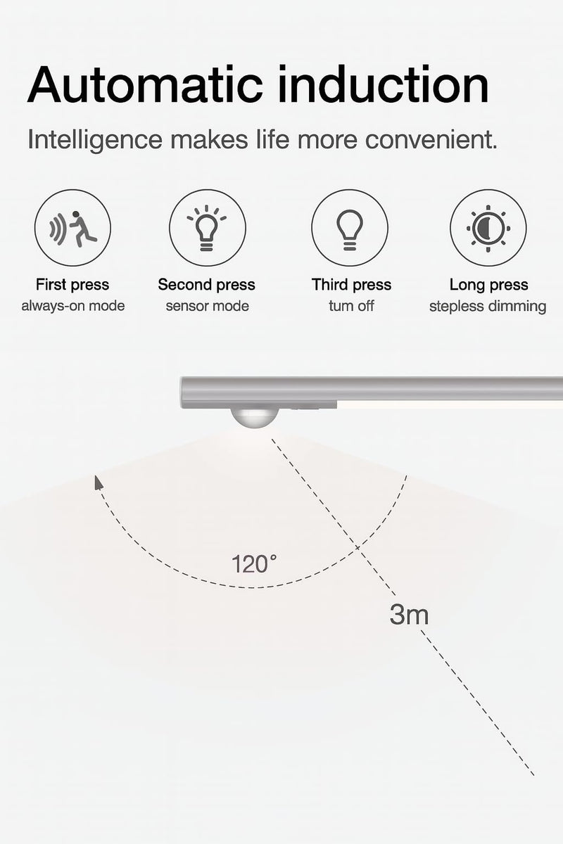Under Cabinet Lighting 16 Inch, 2 Pack Rechargeable LED Motion Sensor Lights, Dimmable, USB-C, 3 Color Temperature, Magnetic Wireless Closet, Kitchen, Wardrobe Lights 16 inches