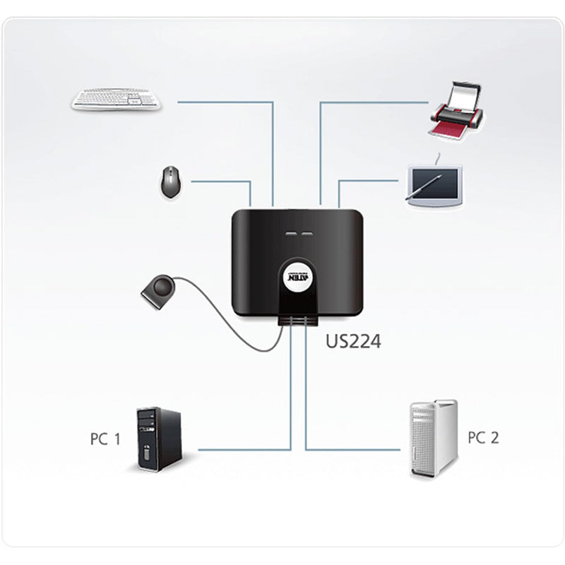 ATEN US224 2 x 4 USB 2.0 Peripheral Sharing USB Switch 2 Computers Share 4 Devices Simple Remote Port Selector Included Supports Optional USB Power Adapter - Windows Mac Linux