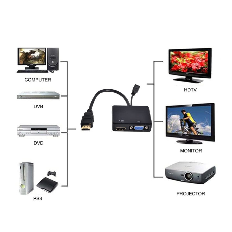 Cablecc HDMI to VGA & HDMI Female Splitter with Audio Video Cable Converter Adapter For HDTV PC Monitor