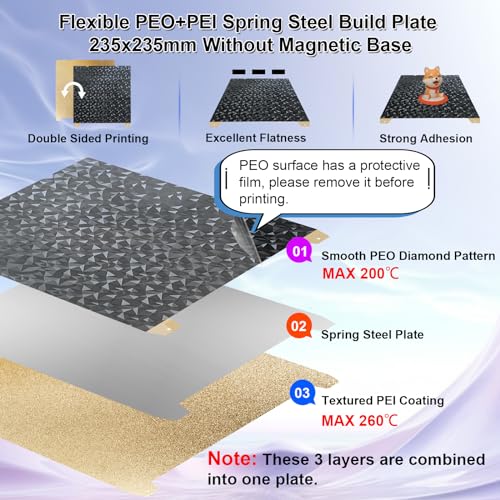 IdeaFormer Carbon PEO+Textured PEI Coating Double-Side Build Plate 235x235mm for Creality K1/K1C/Ender 5 S1/Ender 3 S1 Pro/Ender 3 S1/Ender 3 V3 SE/KE Spring Steel Plate