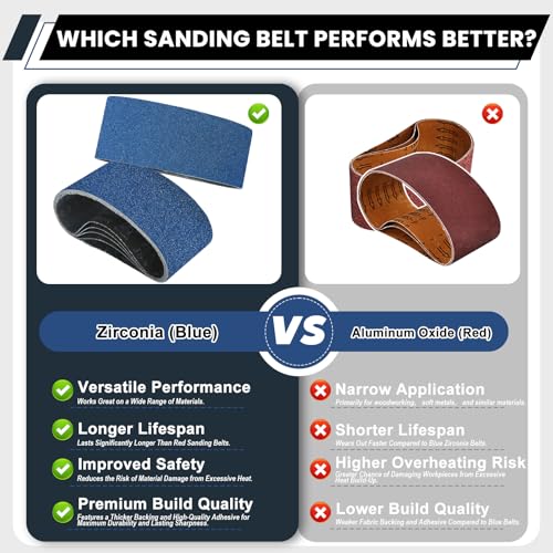 3x18 Inch Sanding Belts 20 Pcs (4 Grit, 5 Each of 40, 60, 80, 120 Grits) Heavy Duty Belt Sander Zirconia Belt Sander Paper for Wood, Metal, Stainless Steel, Automotive, and Furniture 3x18 Inch 40/60/80/120 Grits-20 PCS
