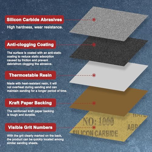 50Pcs Sand Papers 9x11In 1500 Grit Sandpaper Sheets Silicon Carbide 50