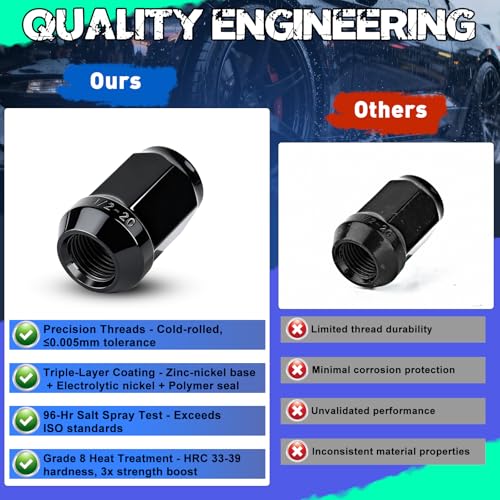 20pcs 1/2-20 Closed End Black Lug Nuts, 1.38"-35mm Tall, 3/4"-19mm Hex 20pcs 1/2-20 1.38" long