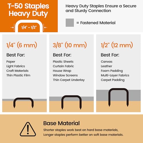 meite 1/4" Stainless Steel T-50 Staples - 1,512 Counts and Assorted 3 Sizes (1/4", 3/8", 1/2") Stainless Steel T-50 Staples - 2,520 Counts