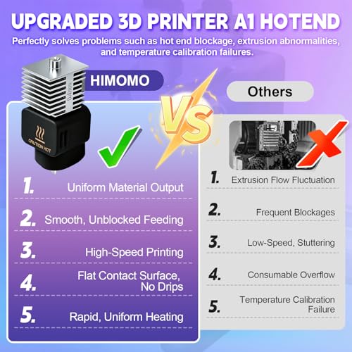 42 PCS 3 Sets Upgrade Hotend Kit, 3D Printer Print Head Hot End Heating Block Kit with 0.4 Hardened Steel Nozzle, Silicone Cover, Silicone Brush, Cleaning Needles for Bambu Lab A1/A1 Mini 3D Printer 0.4mm 3Sets