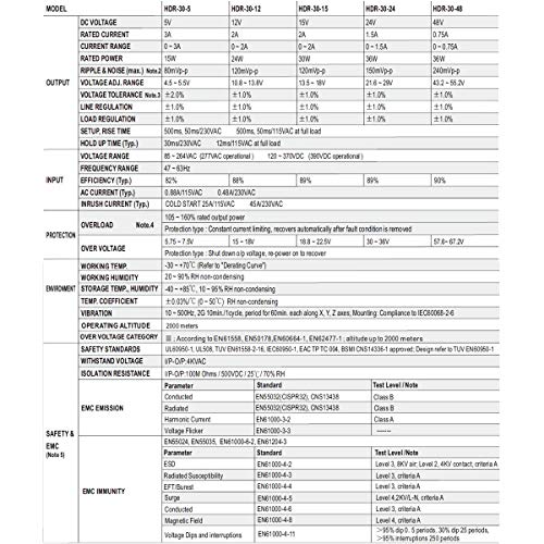 '- MeanWell Series HDR-30. HDR-30-24 Single