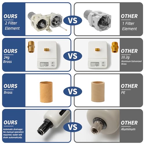 Air Pressure Regulator with Pressure Gauge(0-150PSI),Water Separator for Air Compressor Auto Drain 1/2 NPT Threaded Interface