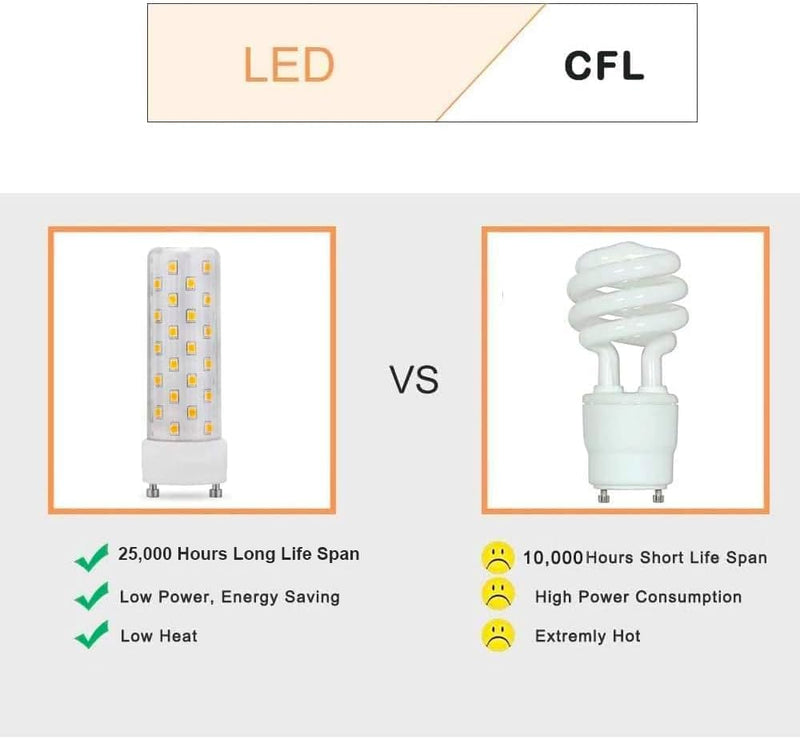 GU24 LED Light Bulb 2700K-3000K Soft Warm White High Brightness for Bathroom Ceiling Fan 13W 18W 23W T2 Spiral CFL Light Replacement, 120V 10W 4pcs(Not dimmable) 4 Count (Pack of 1)