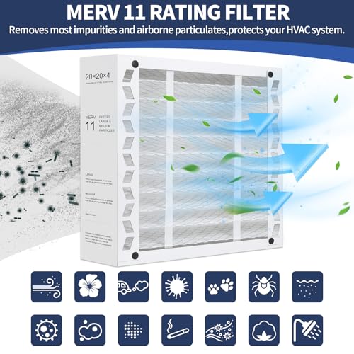 20x20x4 AC Furnace Air Filter Compatible with Honeywell FC100A1011, MERV 11 HAVC Filter Replacement, Actual Size:19.94"x19.75"x4.38", Pack of 2