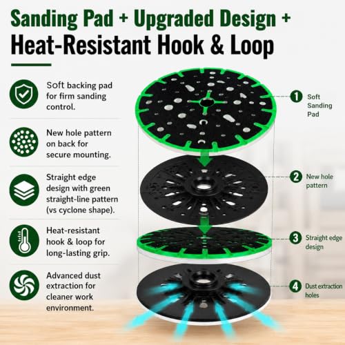 2026 Upgraded 3-Pack 6" Sander Pad 202458 Compatible Festool ETS 150