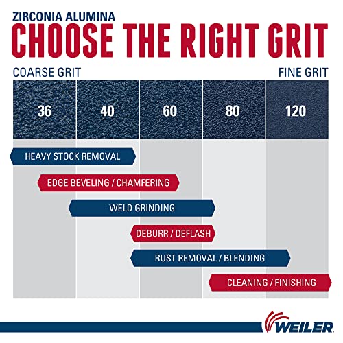 Weiler 31409 Wolverine 4-1/2" x 5/8"-11 UNC NUT Abrasive Flap Disc, 60 Grit Zirconia Alumina, Flat Type 27, Phenolic Backing, Standard Density (Pack of 10) Value Steel / Metal