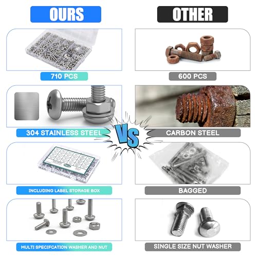 CraftGenes 710PCS Machine Screws Nuts and Washers Assortment Kit, Stainless Steel #4-40#6-32#8-32#10-24 Pan Head Bolts Set, Fasteners Hardware Kit with Case