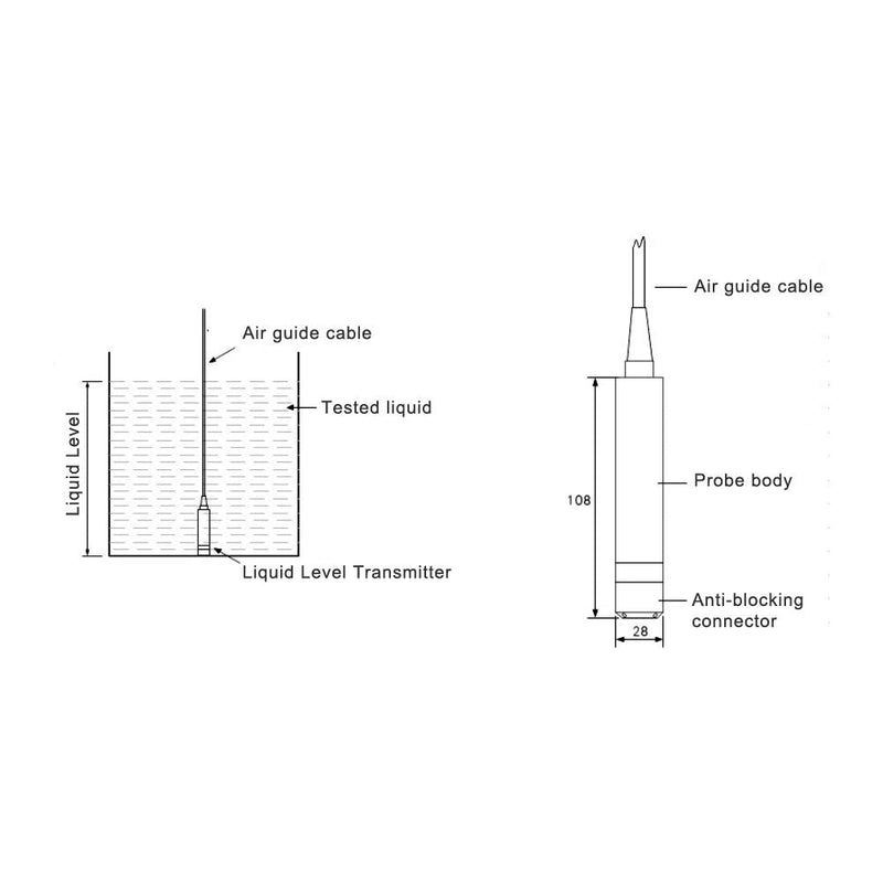 Water level sensor TL-136, DC 24V 4-20ma water level sensor stainless steel liquid level sensor IP68 waterproof liquid water level sensor insert sensor (range 0-3 range 0-3 meters