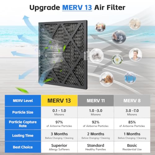 2-pack 20x25x1 Air Filter MERV 13 Activated Carbon, Heavy Duty 3 Layer Furnace Filters Pollen, Dust, Pet Dander, Smoke, Odors - HVAC Air Filter d.20x25x1-2pack
