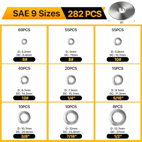 530PCS Flat Washers Assortment Kit, 304 Stainless Steel Washers 530PCS (Metric+SAE)