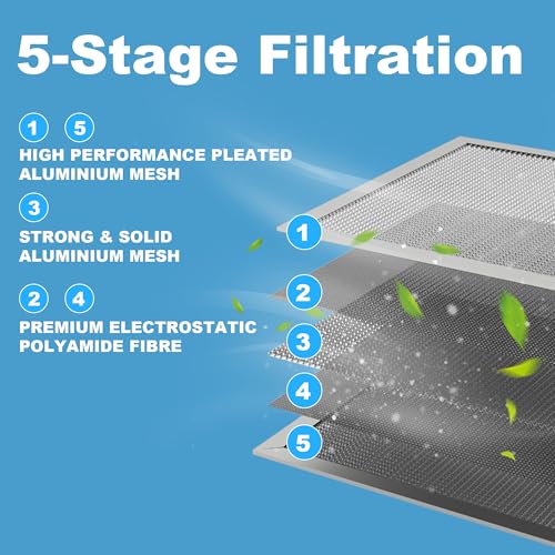 20x25x1 Reusable Air Filter - Washable Filter, MERV 8,Permanent, Electrostatic - Lasts a Lifetime HVAC AC Furnace Systems (Actual Size: 19.75x24.65x1 Inch)