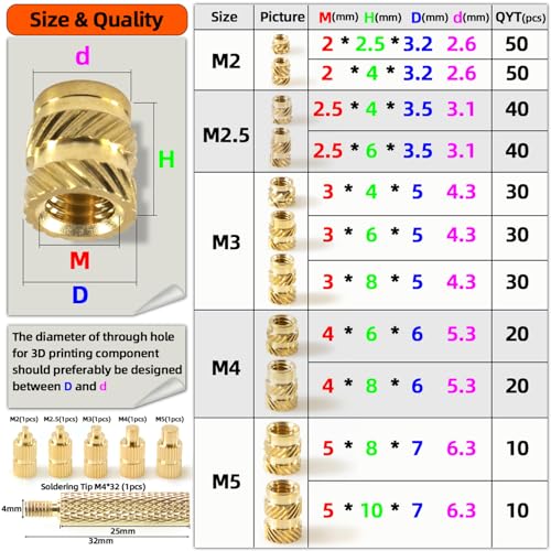 Brass Threaded Inserts Kit & M2 Metric Hex Socket Head Cap Screws Kit & M3 M4 M5 Metric Hex Socket Head Cap Screws Kit