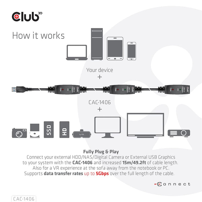 Club 3D CAC-1406 USB 3.2 Gen1 Active Repeater Cable 15m / 49.2ft M/F 28AWG
