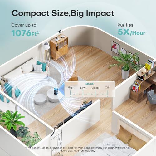 VOOPNU Air Purifiers for Bedroom, High Efficiency Filter, 1076 Ft², Black