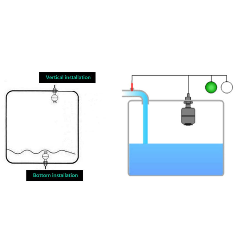 Keenso Float Switch Liquid Level Sensor, 0~220V 75mm/100mm Stainless Steel Heat Resistant Steel Liquid Level Sensor Level Switch Float Switch for Pool Can (75mm)