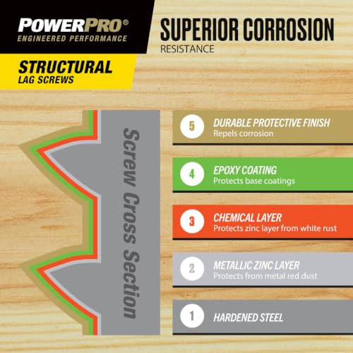 Power Pro Structural Lag Screws, 1/4in x 1-1/2in, 250 Pieces, Bronze 1/4 inch x 1-1/2 inch 250pc