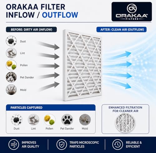 ORAKAA 20x25x1 Inches Air Filter MERV 8, AC Furnace Air Filter Replacement, Pleated HVAC Filters for Home, Dust Pollen Lint Dander, Premium Quality - 2 Pack 20" x 25" x 1"