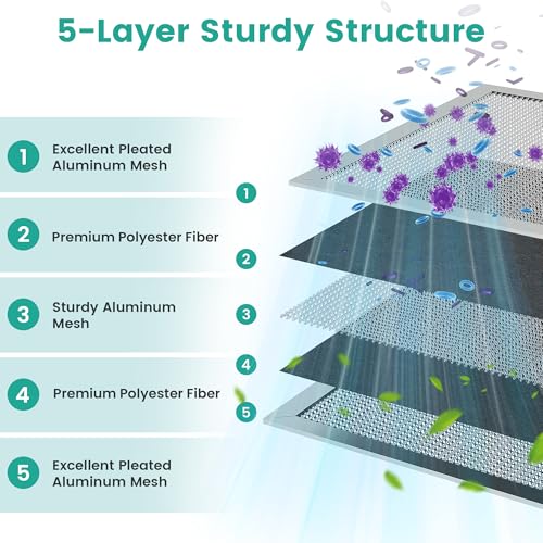 16x24x1 Reusable HVAC Furnace Air Filter, Washable Electrostatic Furnace Filter, MERV 8, Lasts a Lifetime, Breathe Fresher, Home And Office (Actual Size: 15.67x23.74x0.8 Inch) 24" x 16" x 1"