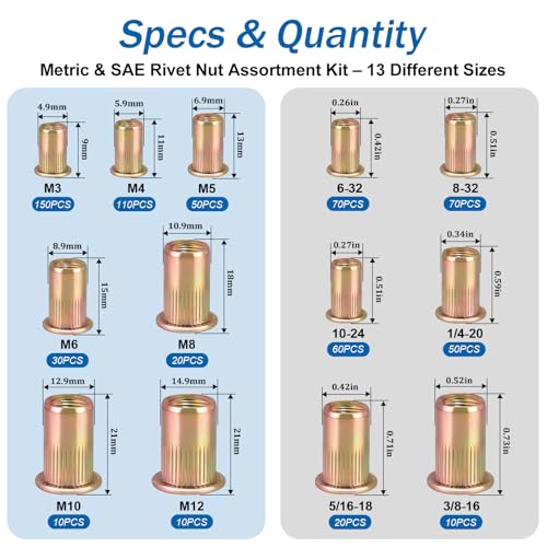 660Pcs Metric & SAE Rivet Nut Kit Threaded Nutserts Set Metric & SAE 660pcs