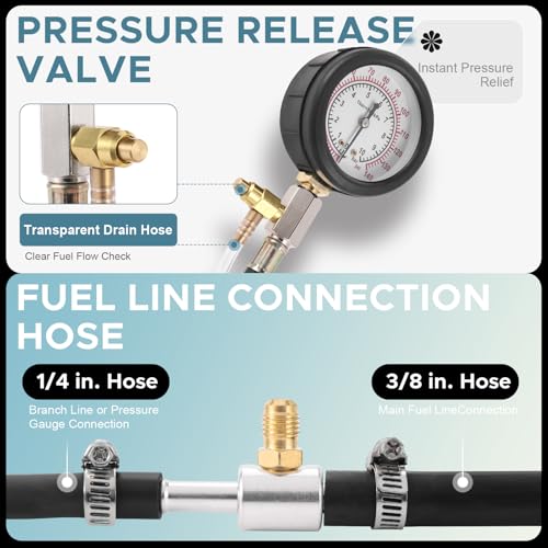 Fuel Pressure Tester Kit 0–140 PSI, Fuel Injection Pressure Tester & Fuel System Pressure Gauge Kit with Hoses and Adapters for Gasoline Cars Trucks Motorcycles（Red） （TU-114Red）