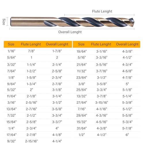 29Pcs Drill Bit Set, 135 Tip HSS with Black and Gold Finish, Metal Twist Jobber Drill Bit Kit for Hardened Metal, Steel, Plastic, Wood with Indexed Storage Case, 1/16" - 1/2" HSS-29PCS