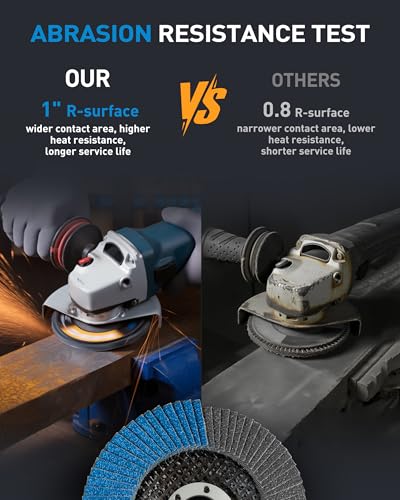 S SATC 20PCS Flap Discs 4 1/2 for Angle Grinder 40/60/80/120 Grit Flap Disc High-Density Bevel Type Angle Grinder Sanding Disc Abrasive Flap Disk #29 20.0