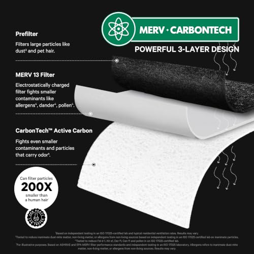 PuroAir MegaFilter 20x25x1 Air Filter MERV 13 HVAC Furnace Filter (2-Pack) 20" x 25" x 1" 2 Pack