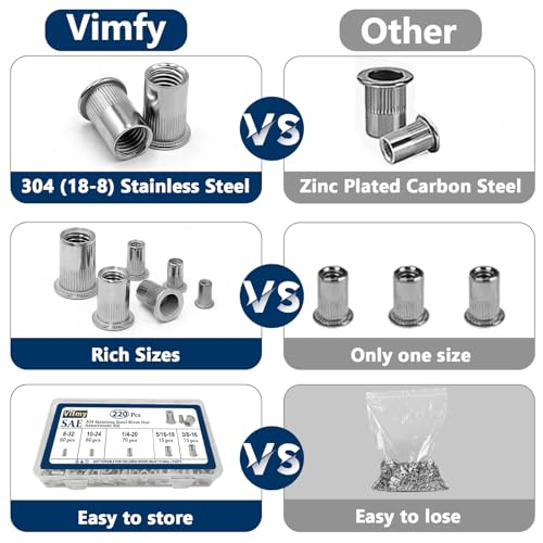 SAE Rivet Nut Assortment Kit(220 Pcs) & Vifmy SAE Rivet Nut Assortment Kit(240Pcs)