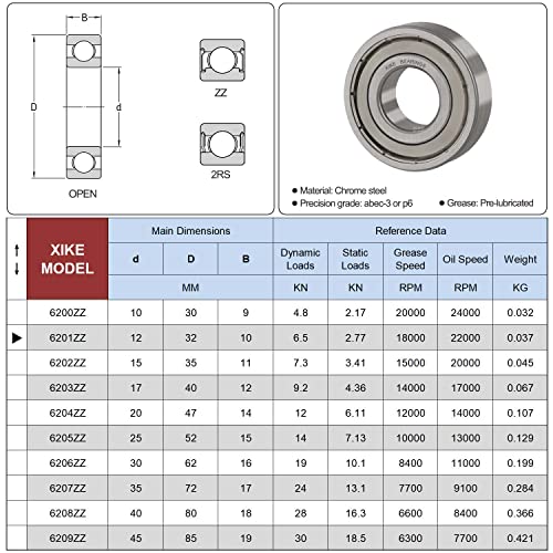 XiKe 10 Pack 6201ZZ Ball Bearings 12x32x10mm Double Shielded 6201ZZ | 12x32x10mm
