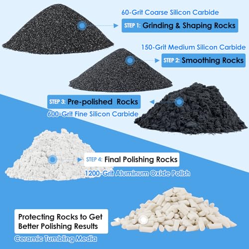 4LB Rock Tumbler Grit Kit + 12000 Mesh Polish Powder