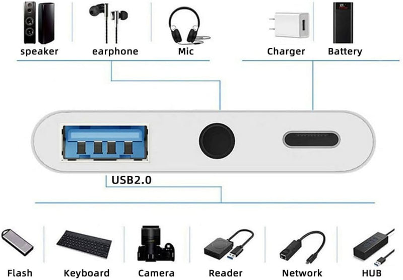 PNBACE USB C to USB Adapter,3 in 1 USB Adapter for iPad+USB C to 3.5mm Audio Adapter+USB C Headphone Adapter with Charging, Compatible with Most Type-C Phones,iPad Pro,Laptops